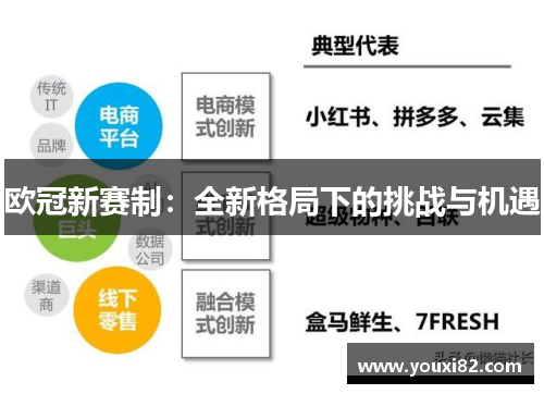 欧冠新赛制：全新格局下的挑战与机遇